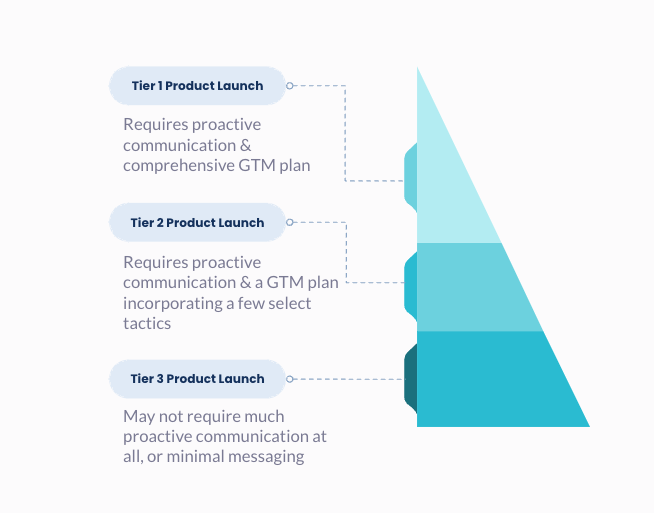 product launch checklist image 1