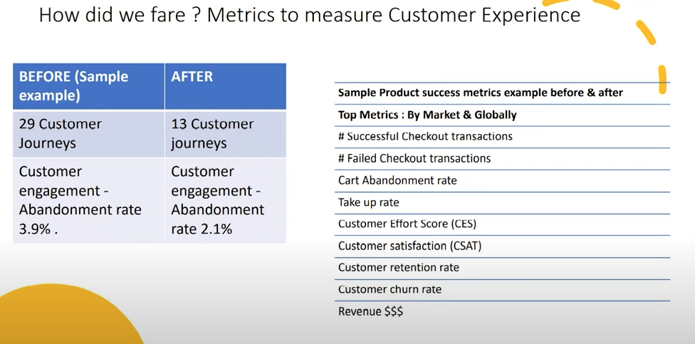 Metrics to measure Customer Experience