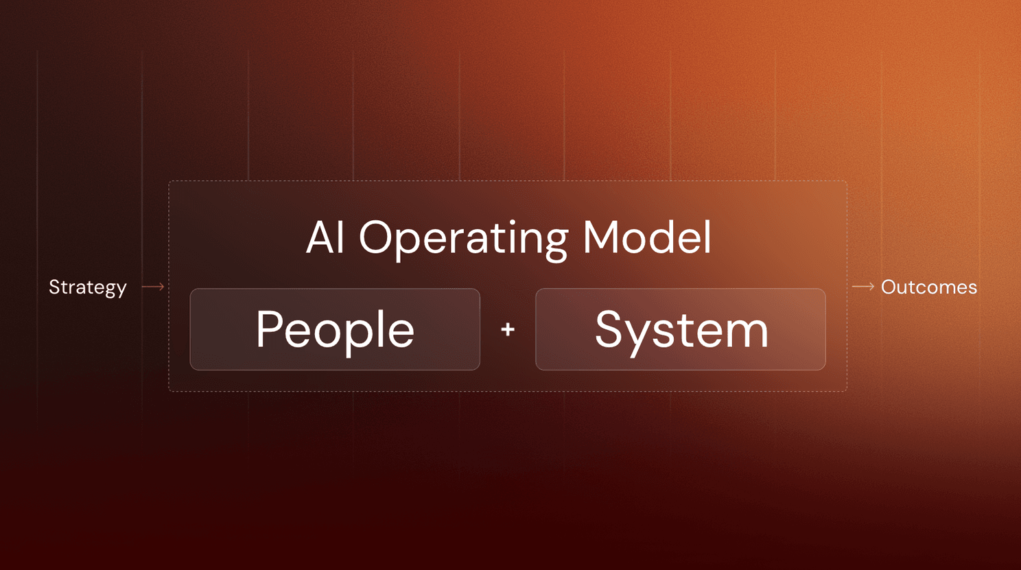ai operating model