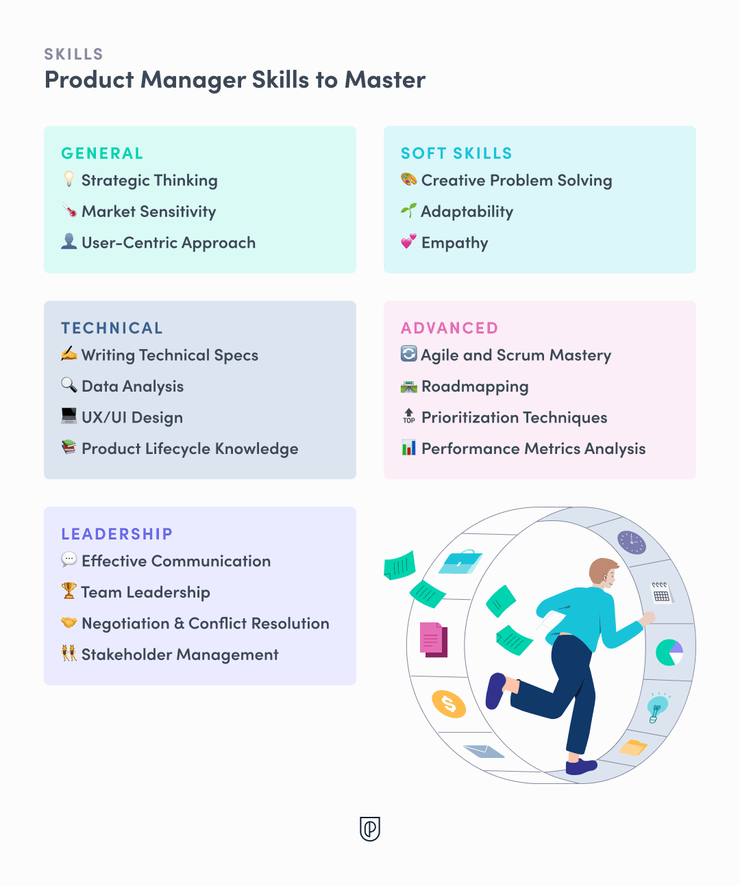 blog image: product manager skills