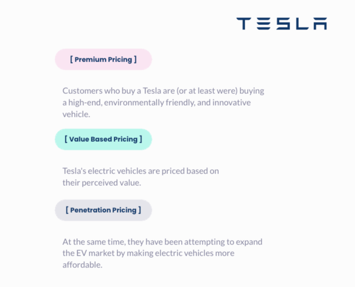 Tesla's pricing strategy