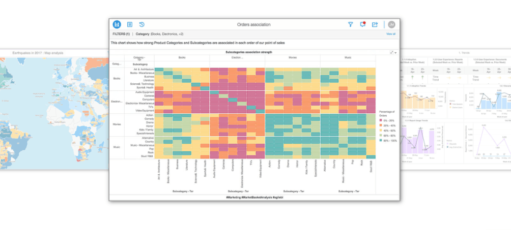 MicroStrategy data visualization charts