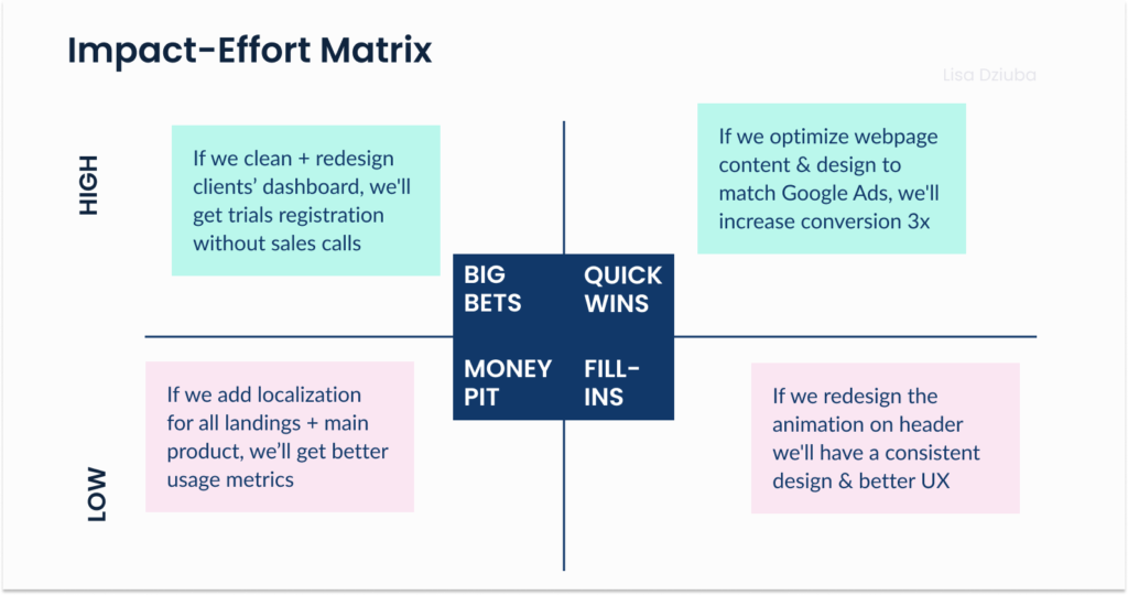 impact-effort matrix example