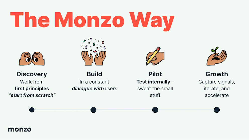 Blog image: The Monzo Way - product management in Banking