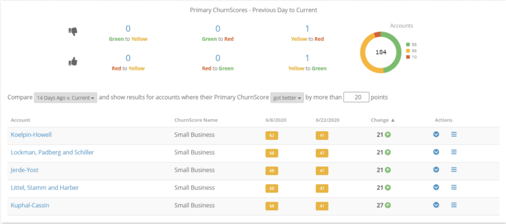 Screenshot of ChurnZero Platform