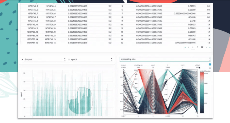Plotly data visualization interface